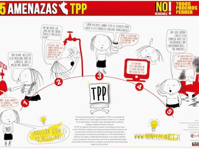 5 amenazas del TPP