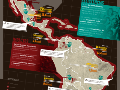 Mapa del fracking en América Latina
