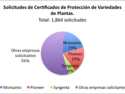 Solicitudes de Certificados de Plantas_0