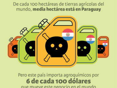 Con la Soja al Cuello 2018. Informe sobre agronegocios en Paraguay