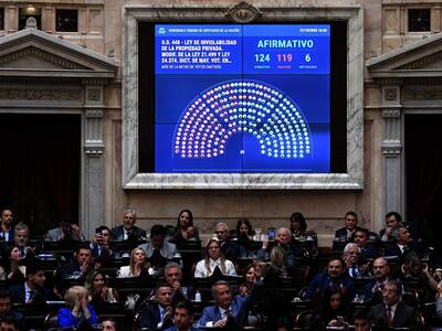 El oficialismo logró aprobar en Diputados la ley de inviolabilidad de la propiedad privada. (Foto: X @DiputadosAR)