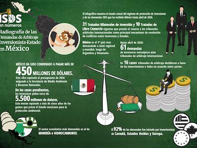 Radiografía de las Demandas de Arbitraje Inversionista-Estado en México
