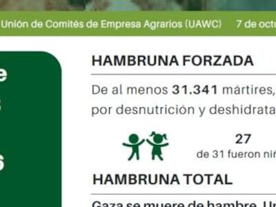 Informe actualizado de la Campaña de la UAWC “Stop Gaza Starvation”