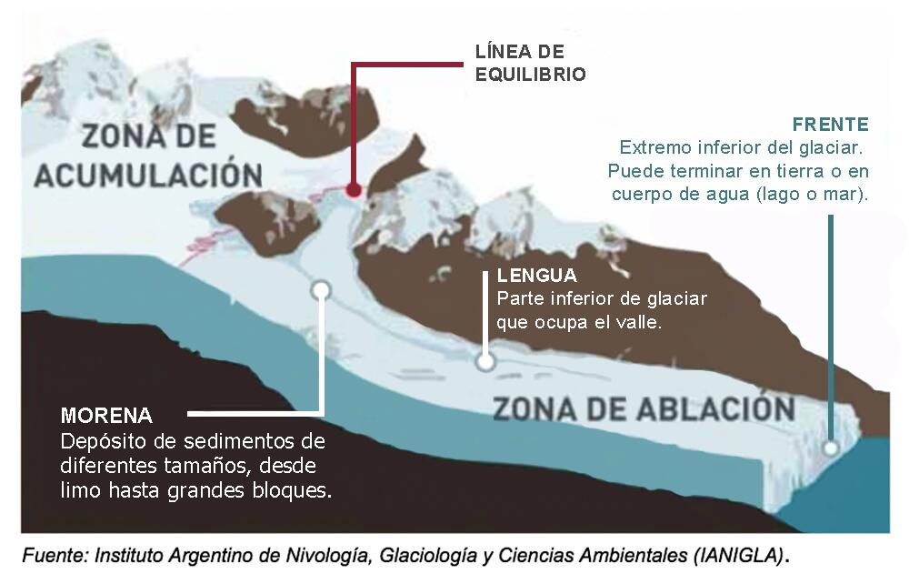 La Ley de glaciares y el lobby minero en ascenso en la Argentina ...