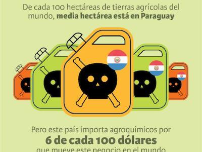 Se recuerda el Día Mundial de No Uso de Agrotóxicos