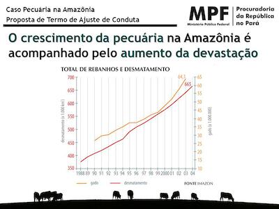 29_08_taxa_crescimento_pecuaria_fonte_mpf