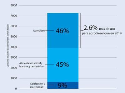 aceite depalma en motores