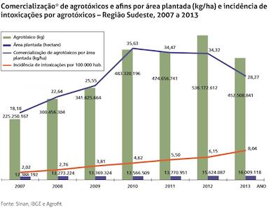 agrotoxicos-sudeste02