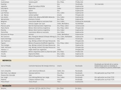Arg_listado_150_proy_avanzaados_2012c