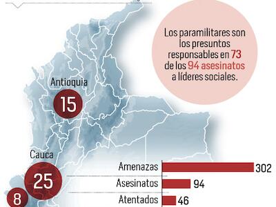 asesinatos en Colombia