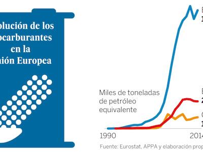 biocombustibles 2