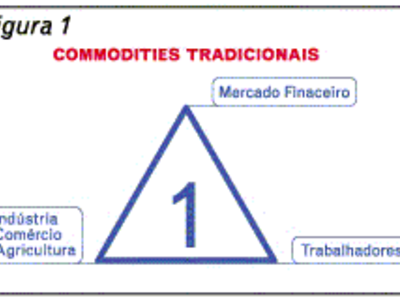 commodities tradicionais