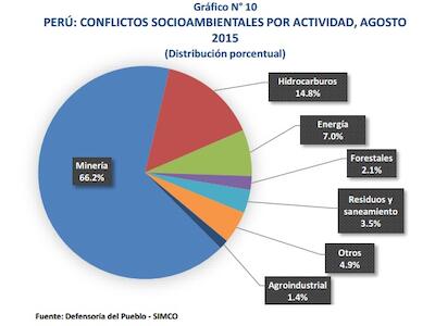 ConflictosAgosto2015