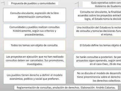 consultas-guatemala_1_agosto2017