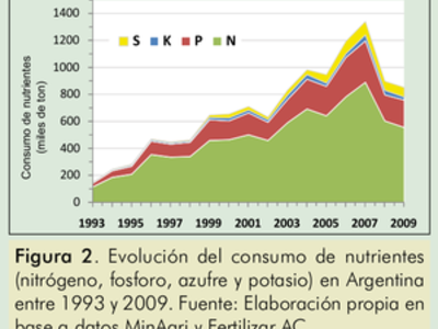 consumo%20nutrientes