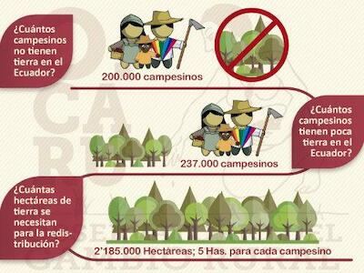 Cuestionan proyecto de Ley de Tierras Rurales y Territorios Ancestrales