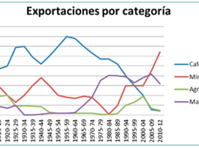 expcolombia1