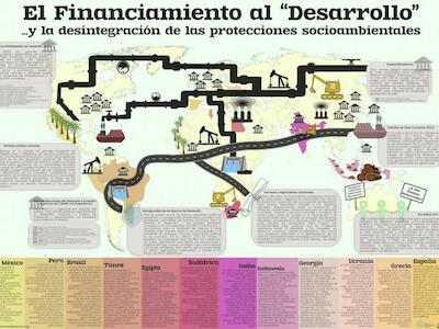 financiamiento al desarrollo