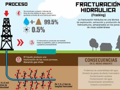 fracking