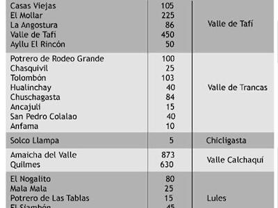 Comunidades Indígenas de Tucumán