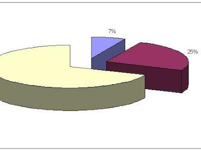 grafico