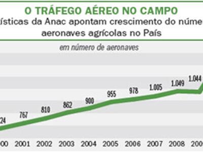 grafico