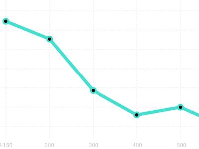 grafico