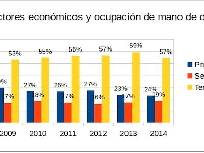 Grafico