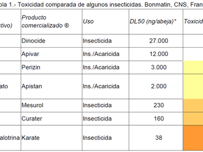 index