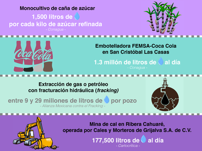 INFOGRAFIA