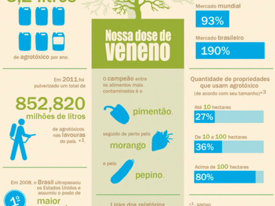 infográfico_agrotóxicos