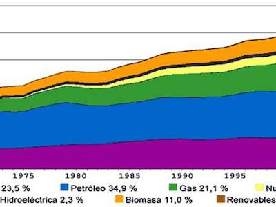 la promesa de shale