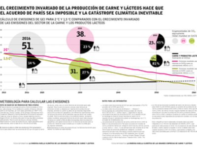 Meat_Dairy_factsheet_ES2