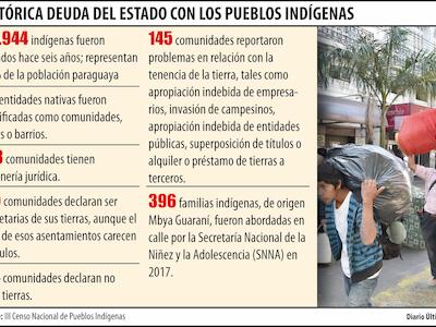 pueblos