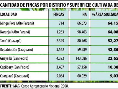 soja-expulso-900-mil-campesinos-10-anos-segun-estudio-rural