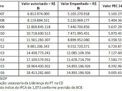 subvenciones