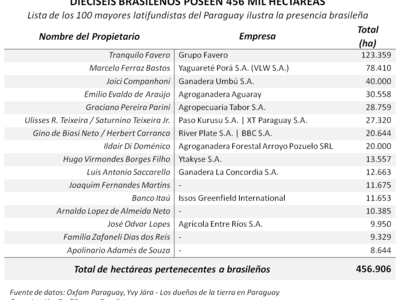 Tabela1-es