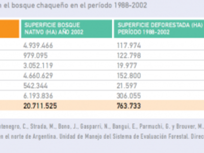 tabla1