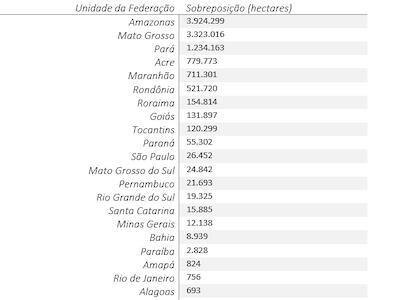 Tierra indígenas