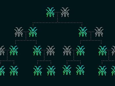 - Imagen tomada del sitio web Synthego.