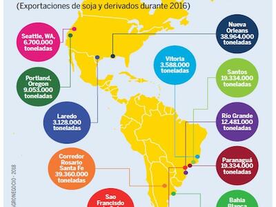 La República Unida de la Soja. Concentración y poder basado en la monocultura de exportación